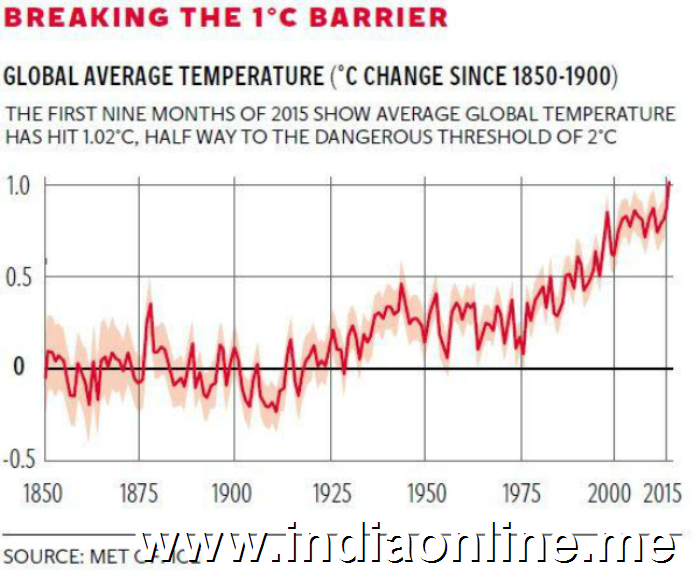 met office climate change